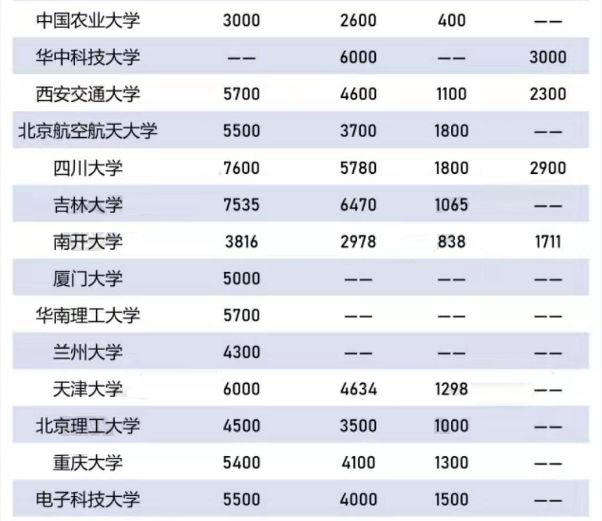 西安2020年出生人口数量_2020年西安火车站图片