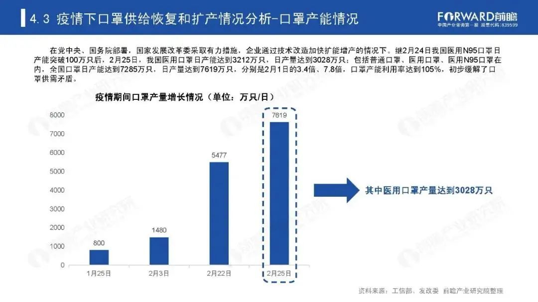 2020年中国口罩产业供需深度研究报告