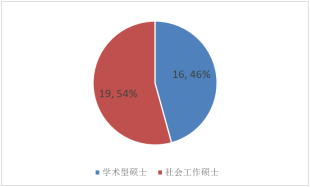 北京大学人口所_保研大数据 北京大学人口研究所保研大数据