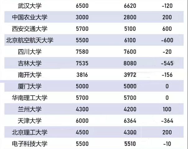 北京郑州人口数量2020_郑州人口变化图片(2)