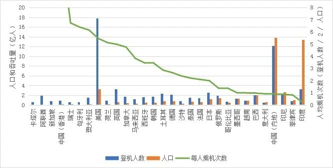 美国每年人口_2018做什么最赚钱,最全预测(2)