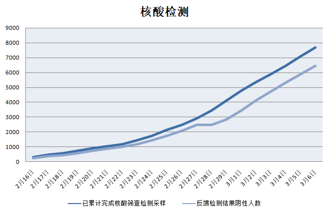 青岛人口核酸检测数_青岛核酸检测报告图片(3)