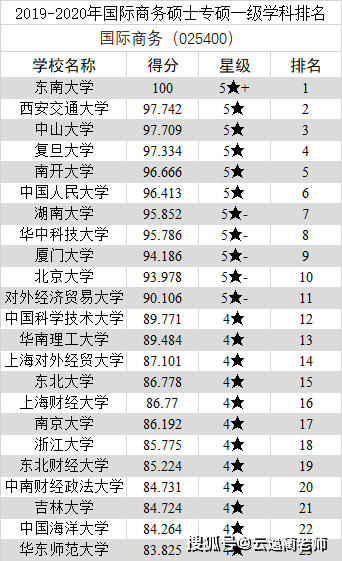 中国研究生教育排行榜_研究生录取成绩排行榜