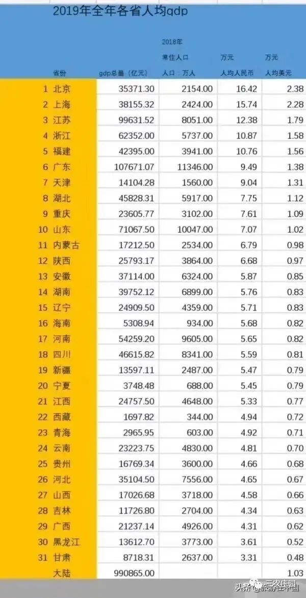 浙江省与江苏省的经济总量对比2018全年(2)
