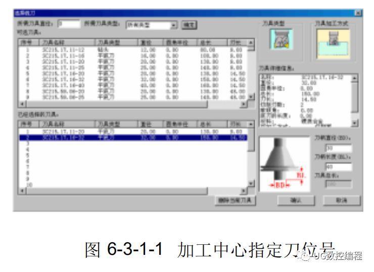 三菱数控铣床及加工中心操作面板和代码详解