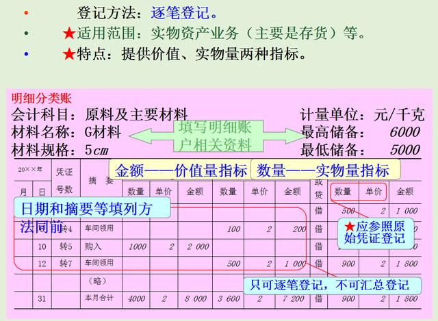 (一) 日记账的格式与登记(两栏式) (三)制造费用明细账 (四)主营业务