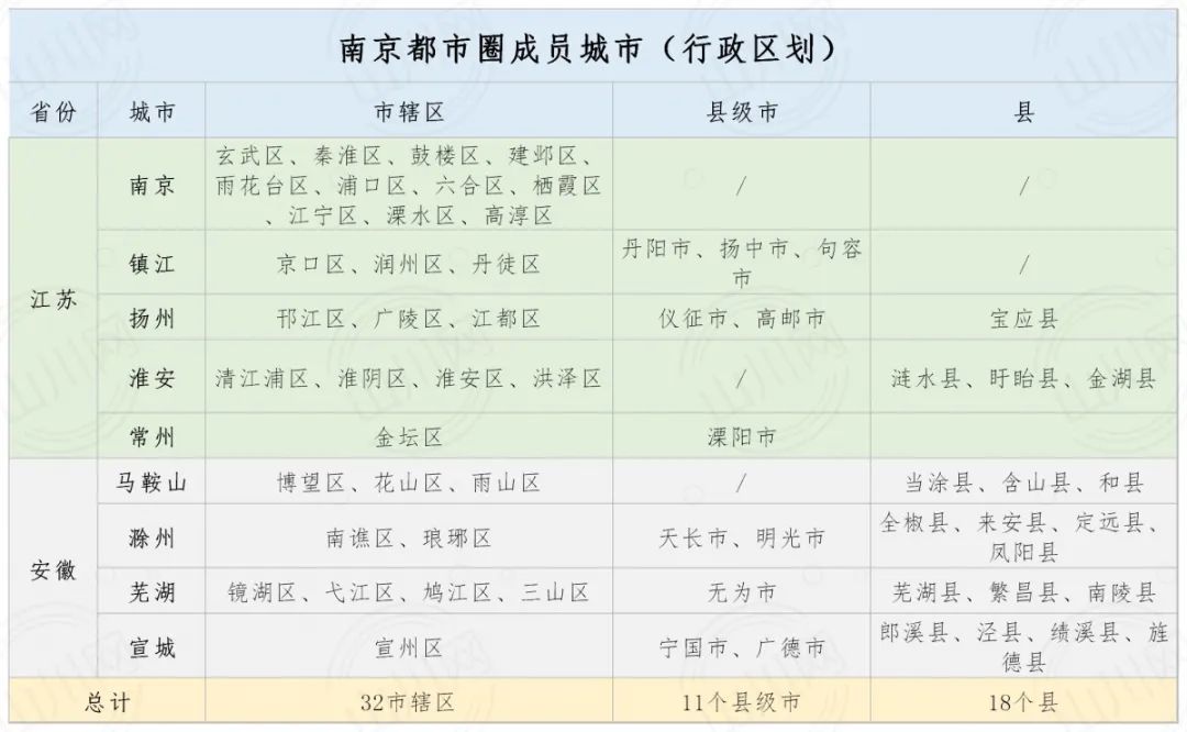 人口承载力比