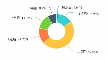 晚上几点才算晚上 59026e0c07b44a058004de4ae18e9c55.png