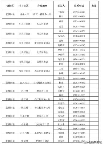 人口信息卡_11月份,北京这些新规开始执行,一定要看,与您息息相关 有效期