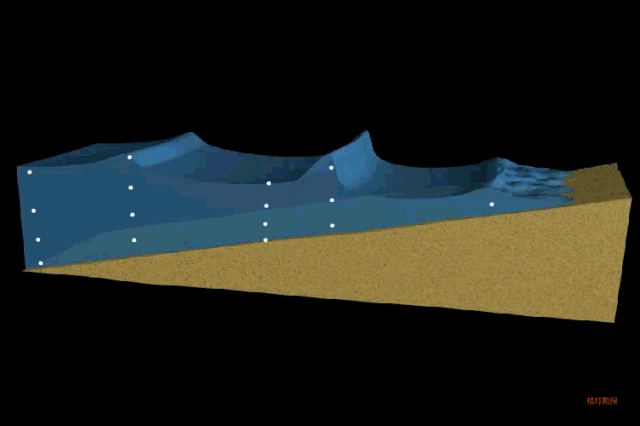 动图演示地貌及地质构造河流袭夺牛轭湖冰川地貌断层