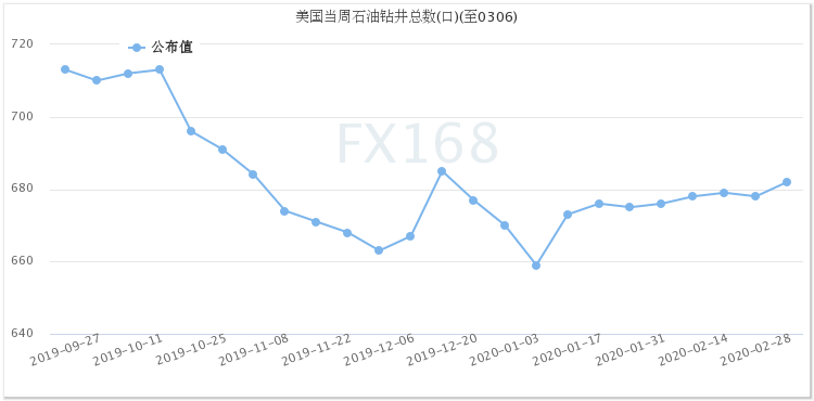 2019美国数字经济总量_美国经济大危机(3)