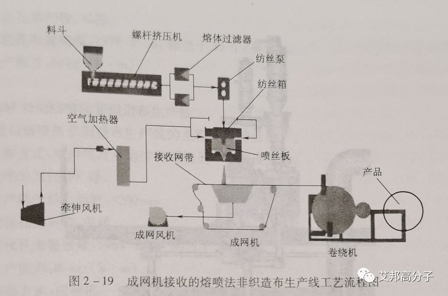 投资pp熔喷线预则立不预则废