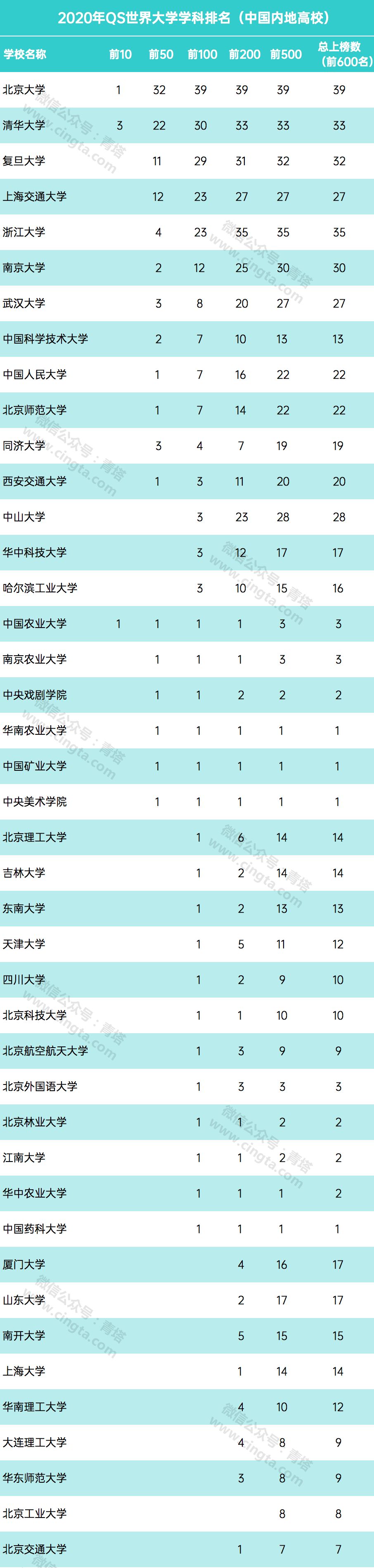 2020年香港大学世界_“2021转机与契机”港大ICB2020秋季开学典礼暨工作坊