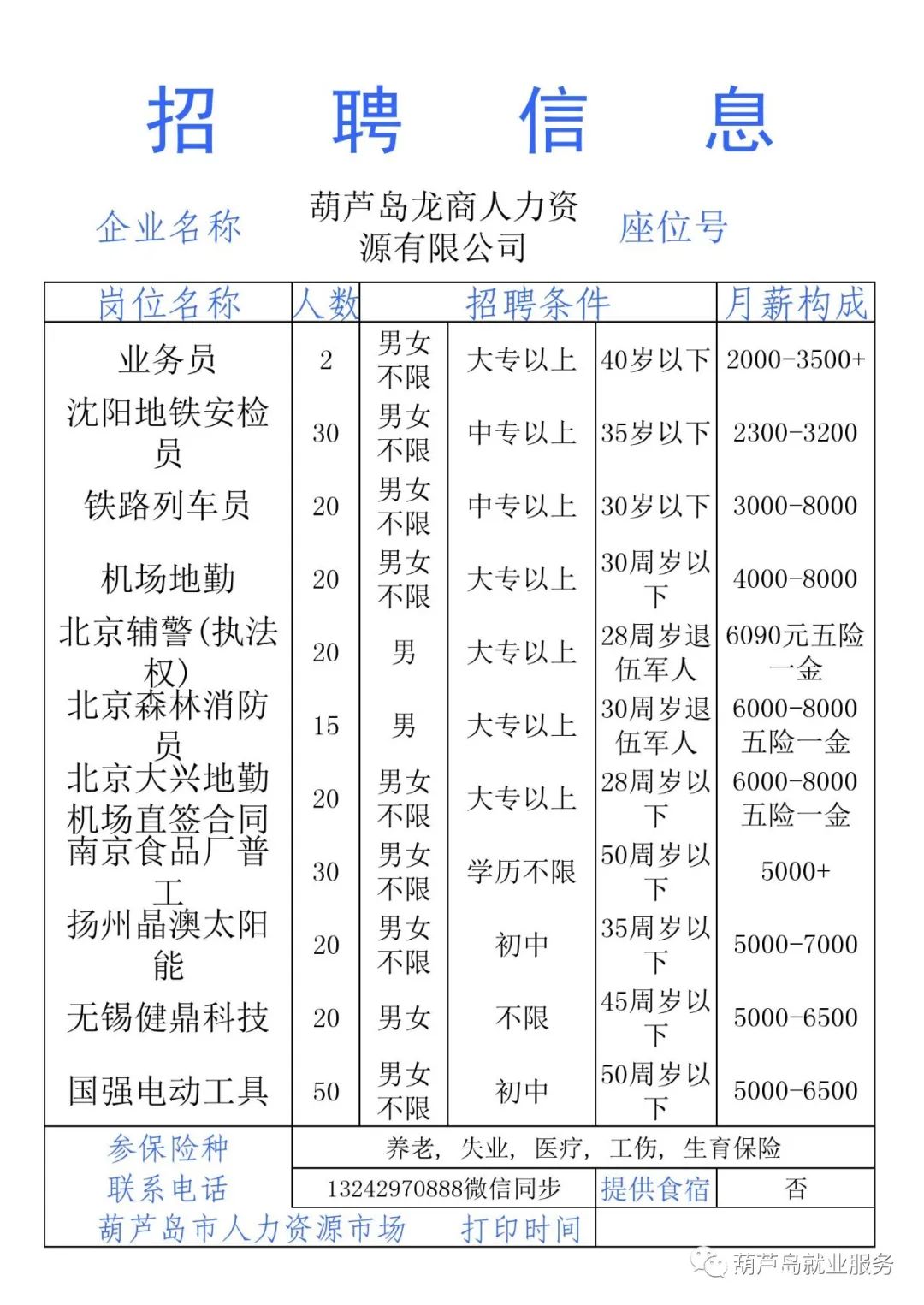 2020葫芦岛gdp_2020葫芦岛街道(3)