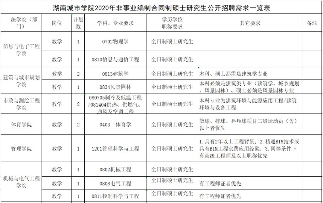 招聘制度_制度 招聘图片(3)