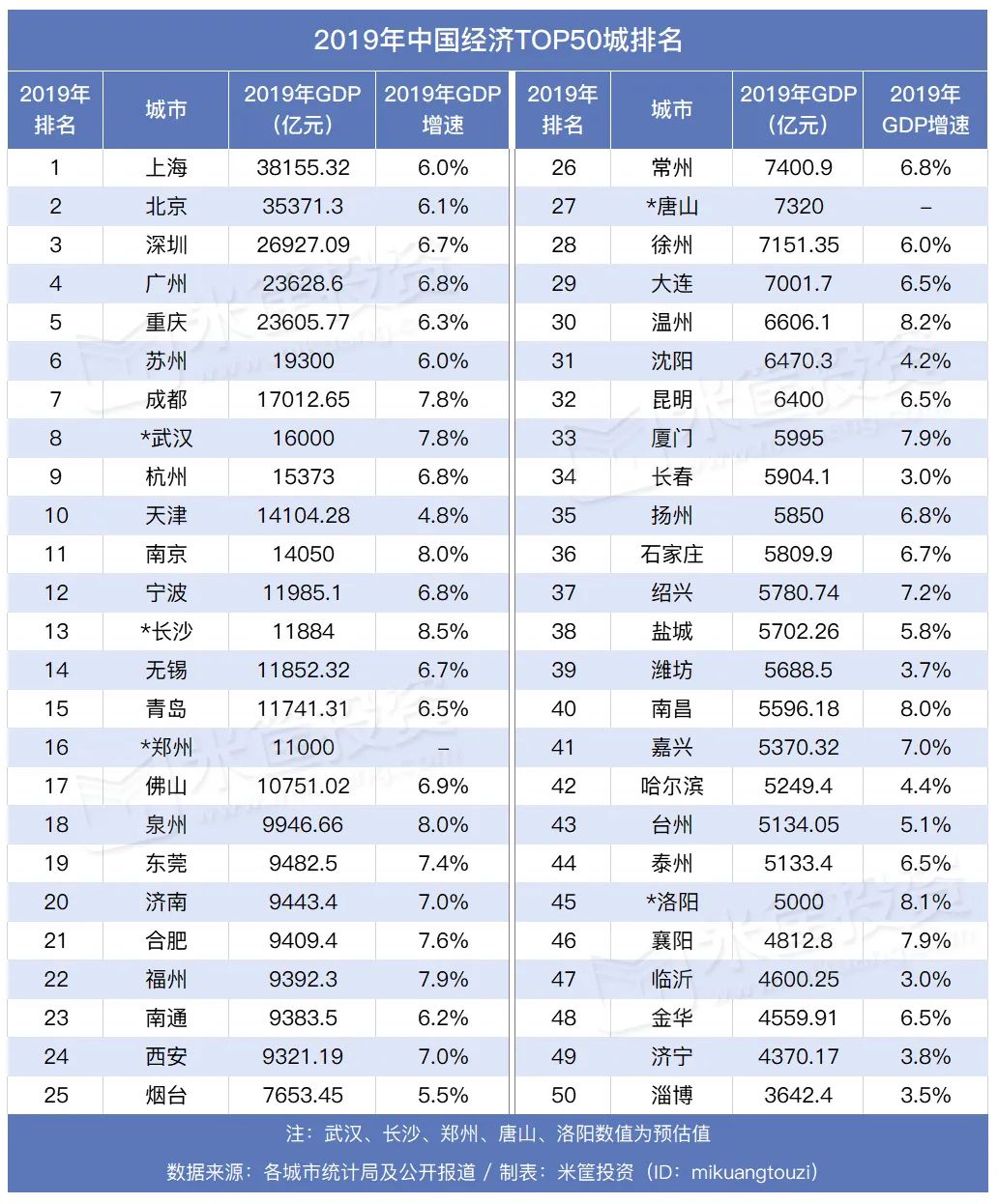 长丰的gdp是多少亿_过去五年 昂首挺进全国百强县未来五年 阔步迈向小康新时代(2)