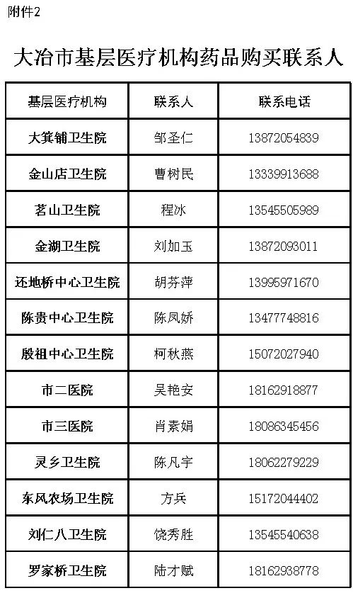 大冶人口多少_2018年终重磅 2019百万大冶人将身价暴涨 这些地方即将大变样..(2)