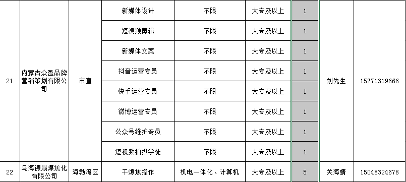 乌海一共多少人口_乌海湖图片