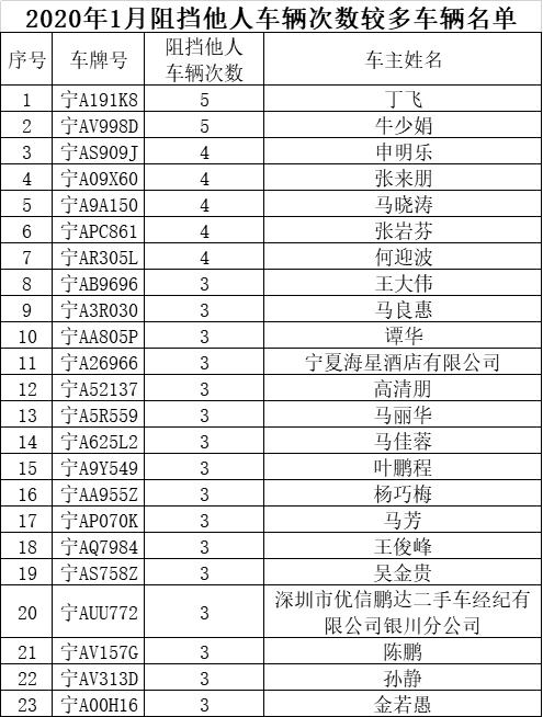 2021银川有多少人口_所有人 银川各大医院专家下社区最新安排表来了(3)