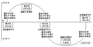 人影形成的原理是什么_彩虹形成的原理是什么(2)