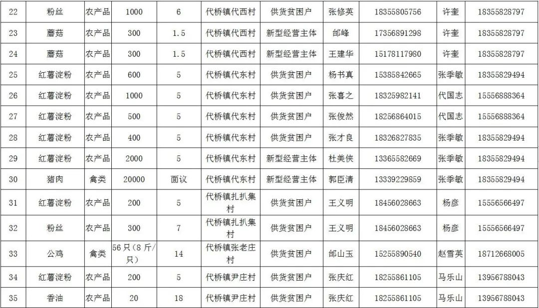 界首总人口_界首地图