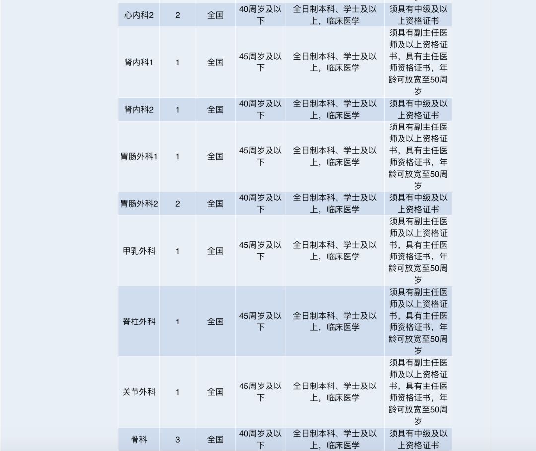 老余杭招聘_【老余杭互联网企业青团社招聘啦!!面试路虽远,哪比得上自己前程和薪资重要!!】(3)