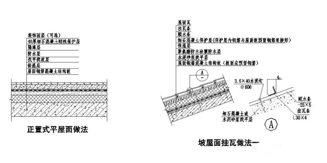 100张防水节点大样图