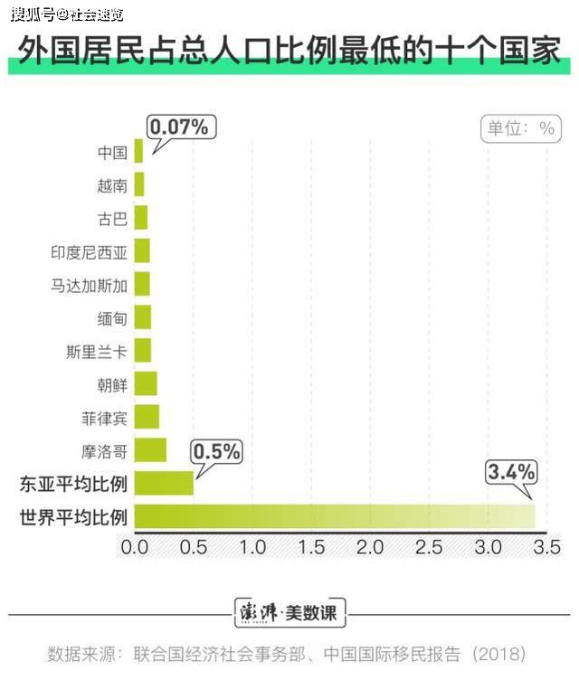 2017年第几次人口普查_2020年人口普查图片