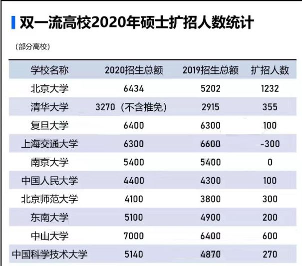 中山大学人口_大学 国内环境最好的10所大学盘点,幸福感爆棚(3)