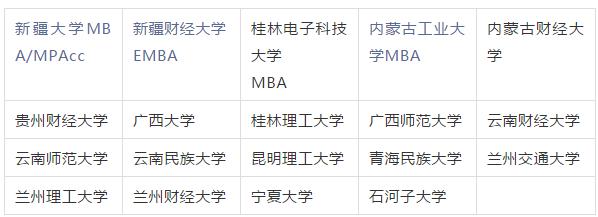 2020年全国院校mem排名_北京邮电大学2020届MEM在全国高等院校项