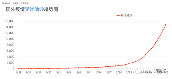 全球行动人口如何超过120_光盘行动图片(3)