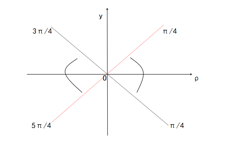 假定经济的总量生产函数为Y=K_三角函数