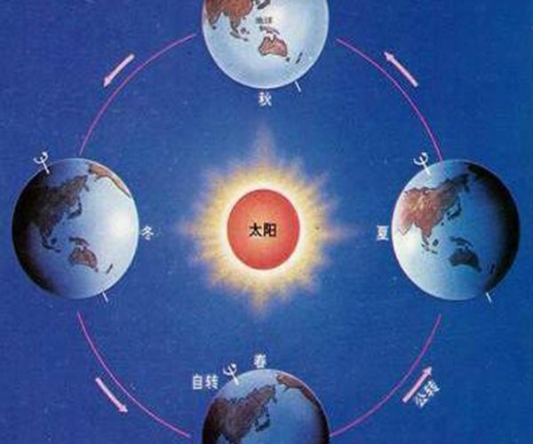 地球绕太阳转一圈需要1年,那太阳系绕银河系转一圈需要多久?