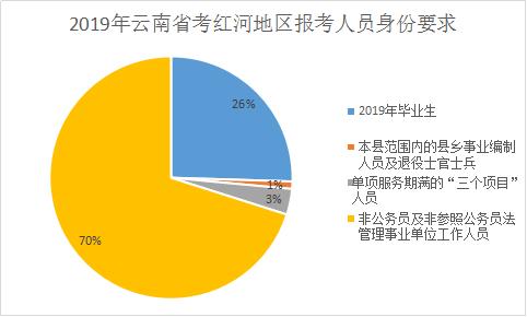 红河州区域经济总量_红河州地图(2)