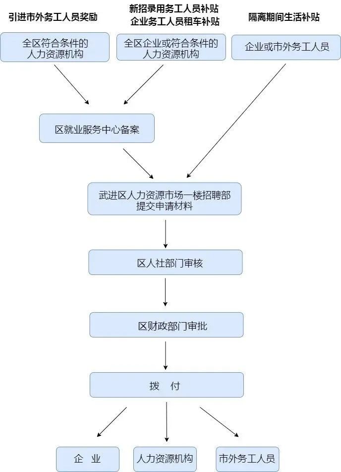 人口人才人力资源的包含关系_人力资源管理人才选拔