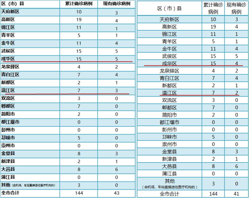 红河州各县市人口分布数据_红河州地图(3)