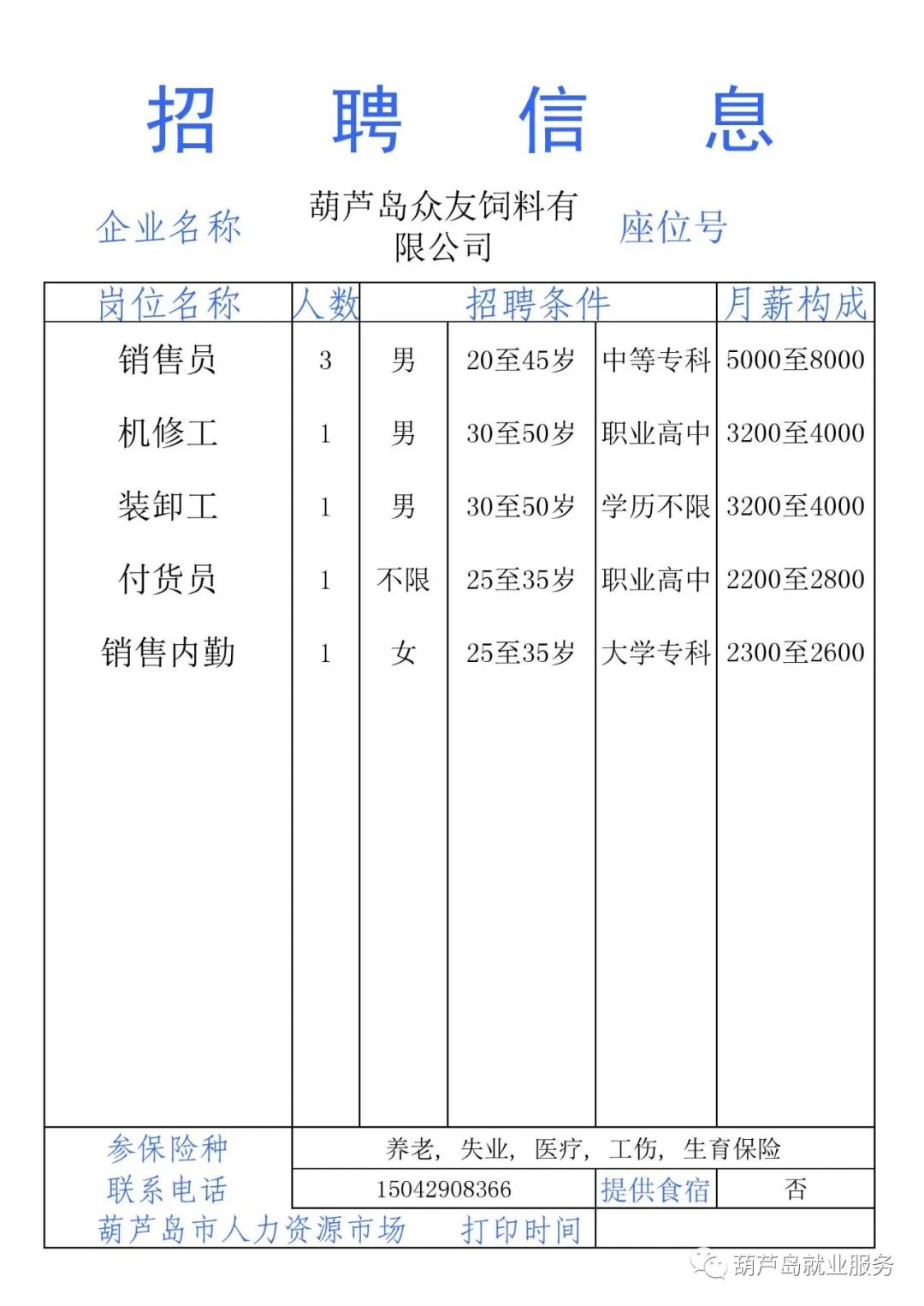 2020葫芦岛gdp_2020葫芦岛街道