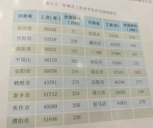 月人均工资_近两年人均工资统计图