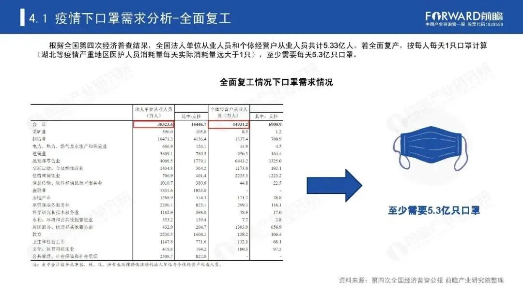 2020年中国口罩产业供需深度研究报告