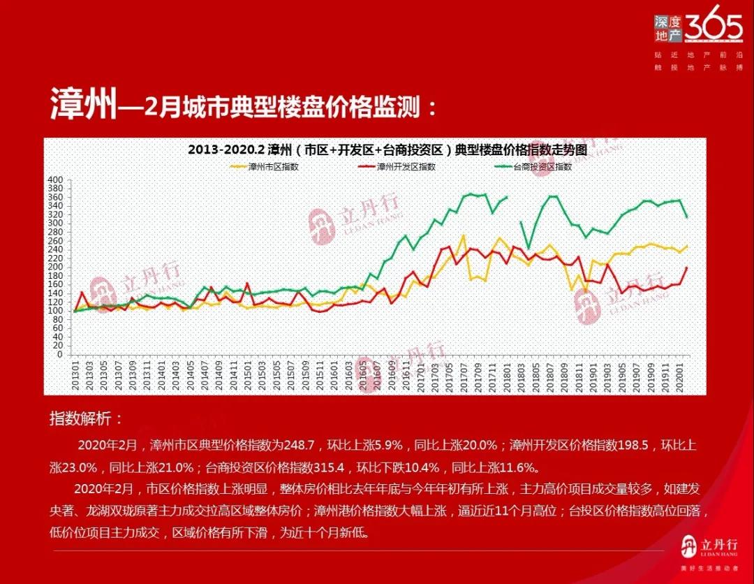 漳州台商区2020年GDP_漳州台商投资区规划图