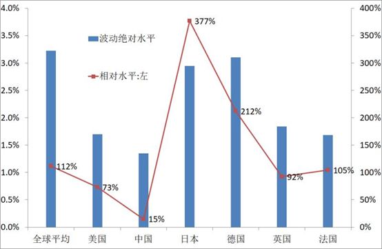 20年韩国gdp_韩国20年前的电视剧照(2)