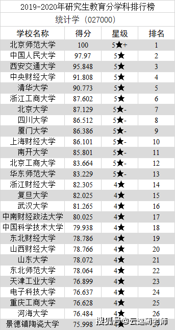 经济学硕士排名_经济学硕士(2)