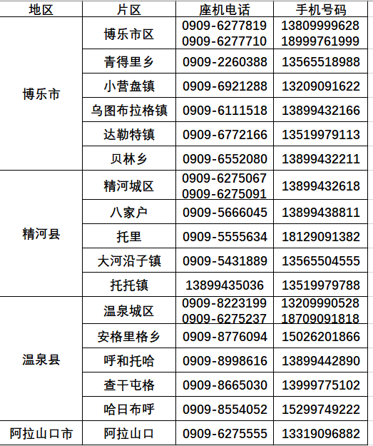 博州人口_博州人 未来几天 全州进入频繁大风 降水时段(2)