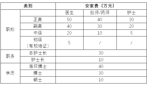 贵黔总医院GDP_贵黔国际总医院