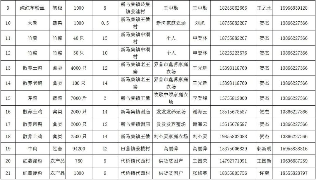界首总人口_界首地图