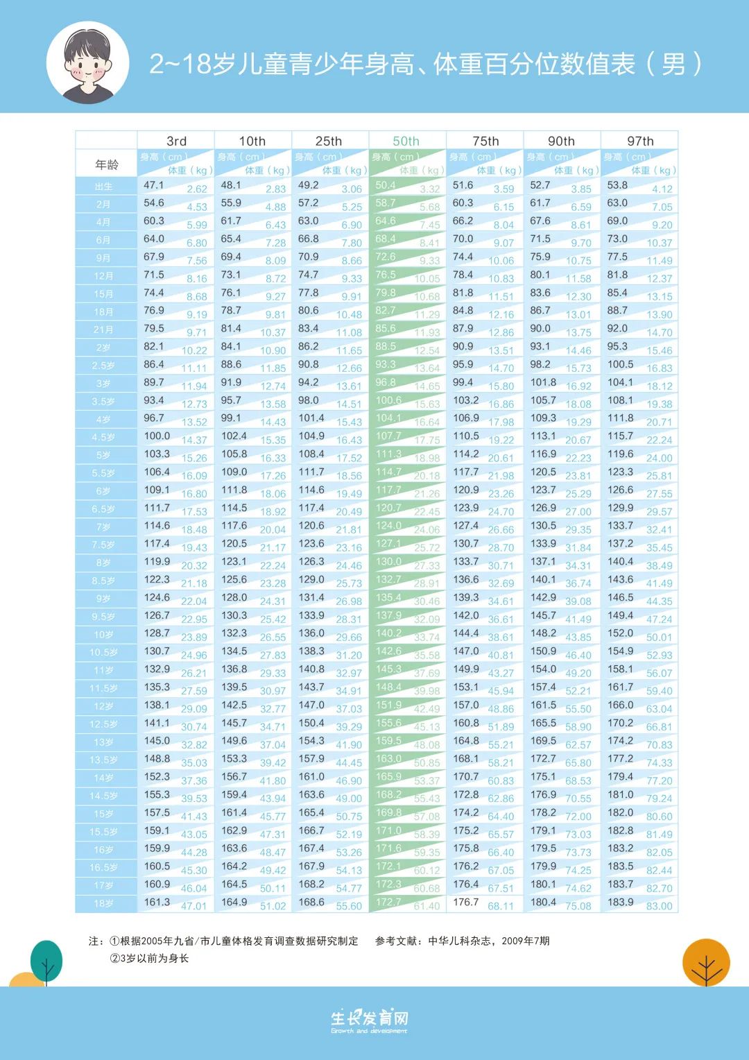 6岁小孩身高体重标准是多少正常【2022年1-15岁最新标准】 - 知乎