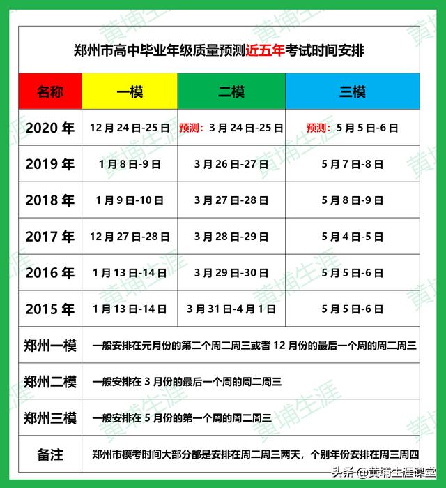 什么时间开始算怀孕时间 7a505412c42d4d0d9bb3ddf7527bab55.jpeg