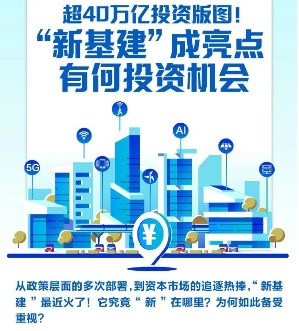 新基建时代的中国智能城市规划方略、智能健康城市治理与5G产业链核心企业