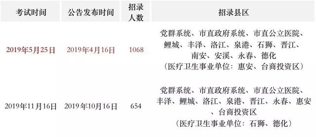 2020年莆田市统考排名_聚焦2020事业联考!泉州、漳州、莆田事业编集体出击