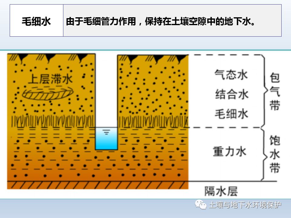 技术交流地下水土壤环境修复技术